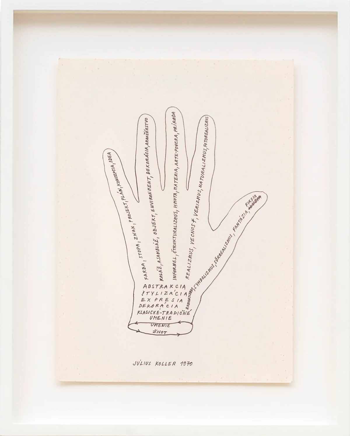 Július Koller, Untitled (Hand), 1970